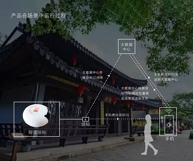 智慧语音导览系统的工作运行图